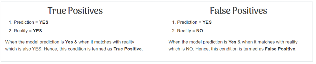 Evaluation Chapter Notes | Artificial Intelligence for Class 10