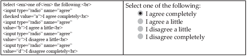Frames & Forms Chapter Notes | Computer Application: Class 10