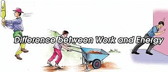 Work, Force, Energy and Simple Machines - 2 Class 5 Worksheet Science