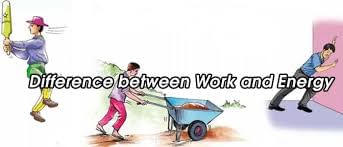 Work, Force, Energy and Simple Machines - 2 Class 5 Worksheet Science