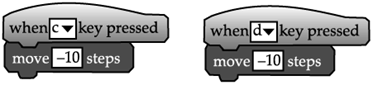 Scratch - Conditionals & Iteration: Short Answer Type Questions | Computer Application: Class 10
