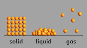 Solids, Liquids and Gases - 1 Class 5 Worksheet Science