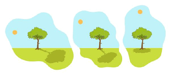 Light and its Properties | Science Class 5