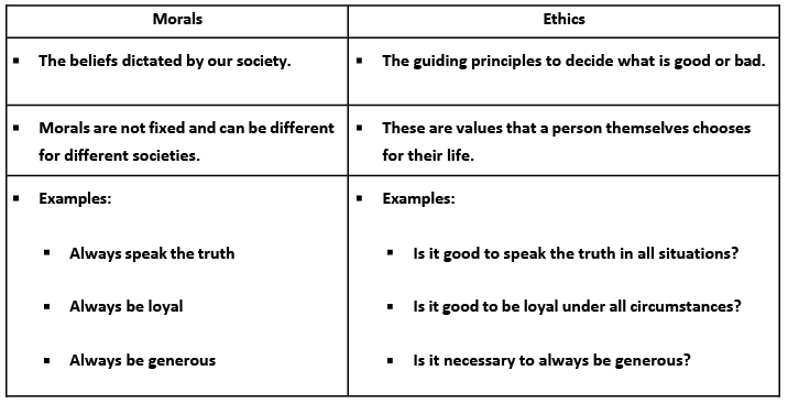 Modelling Chapter Notes | Artificial Intelligence (AI) for Class 9