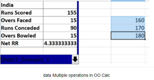 Analyse Data using Scenarios & Goal Seek | Information Technology for Class 10
