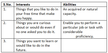 Self-management Skills - Class 10