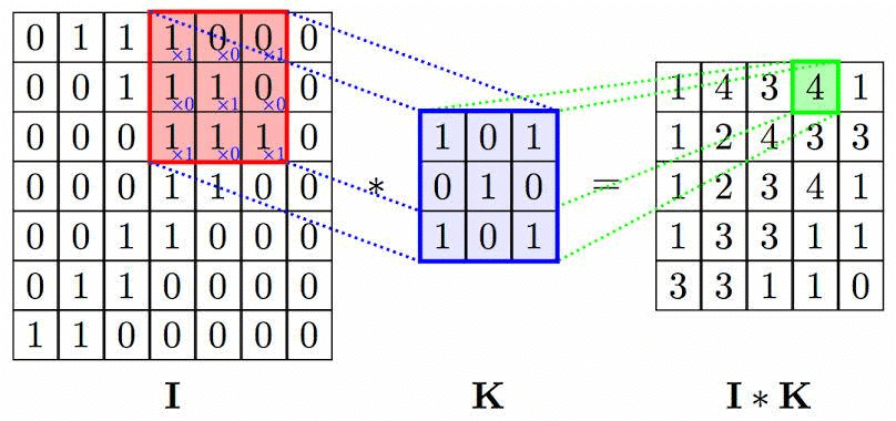 Computer Vision Chapter Notes | Artificial Intelligence for Class 10
