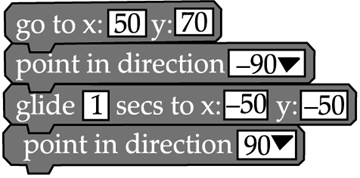 Scratch - Conditionals & Iteration: Short Answer Type Questions | Computer Application: Class 10