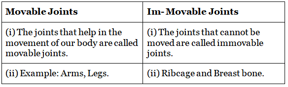 Lakhmir Singh & Manjit Kaur Solutions: Skeletal & Nervous System | Lakhmir Singh & Manjit Kaur Solutions: Class 5 Science