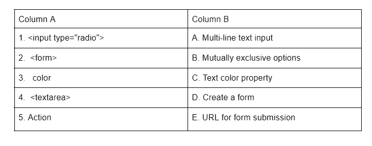 Worksheet Solution: Frames, Forms & CSS | Computer Application: Class 10
