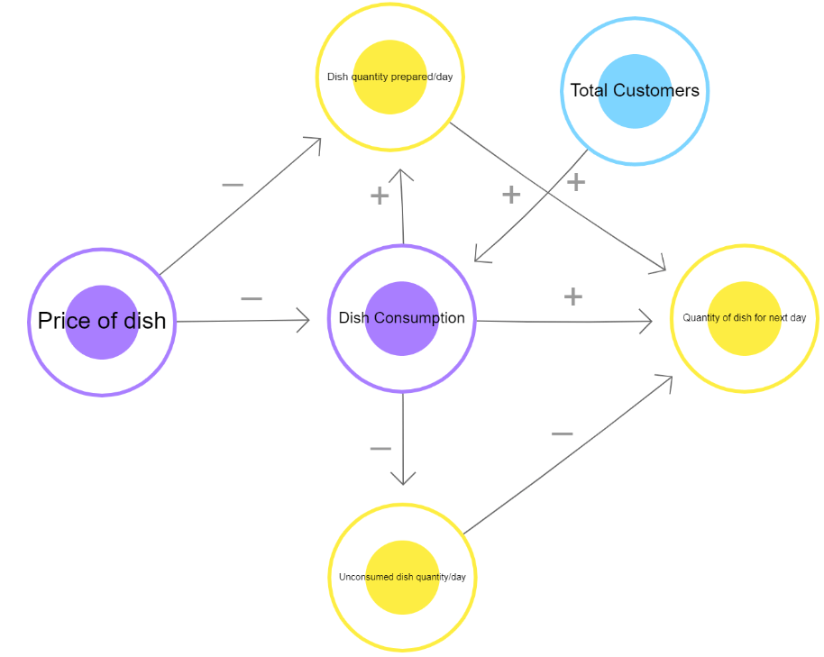 Data Science Chapter Notes | Artificial Intelligence for Class 10
