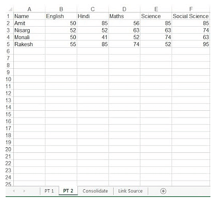 Analyse Data using Scenarios & Goal Seek | Information Technology for Class 10
