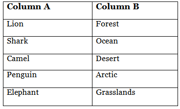 Class 5 Science - Animal Life - CBSE Worksheets - 2