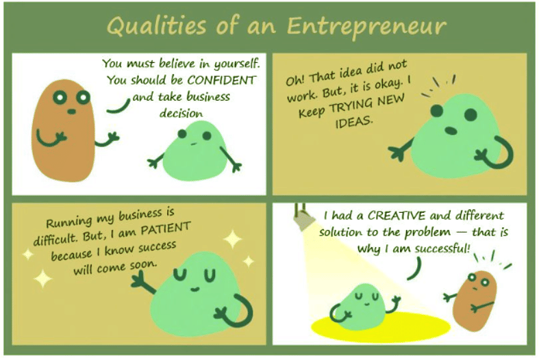 Entrepreneurial Skills - Class 10