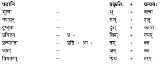 अनुवाद - गोदोहनम् | Chapter Explanation | संस्कृत कक्षा 9 (Sanskrit Class 9)