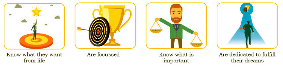 Self-management Skills - Class 10