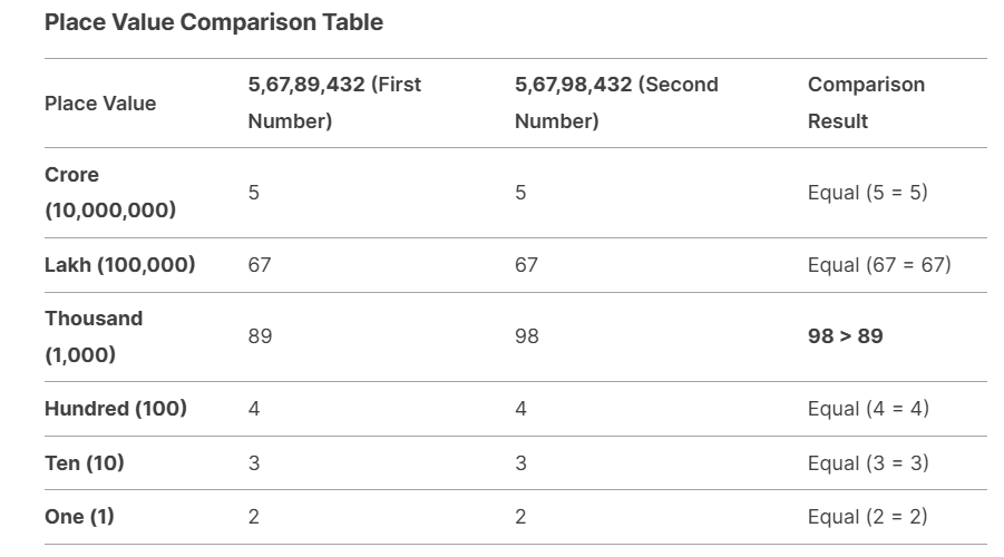 Computation Operations | Math Olympiad for Class 5