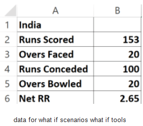 Analyse Data using Scenarios & Goal Seek | Information Technology for Class 10