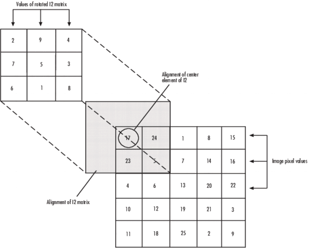 Computer Vision Chapter Notes | Artificial Intelligence for Class 10