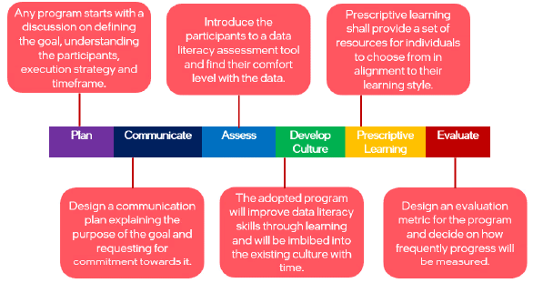 Data Literacy Chapter Notes | Artificial Intelligence (AI) for Class 9