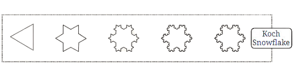 Patterns are not only found in numbers but also in shapes.