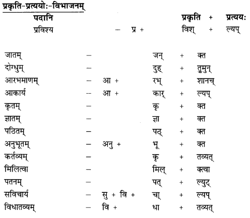 अनुवाद - गोदोहनम् | Chapter Explanation | संस्कृत कक्षा 9 (Sanskrit Class 9)