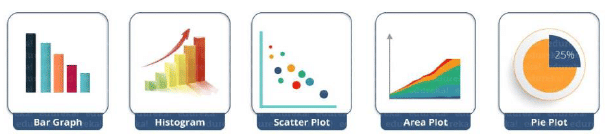 Data Science Chapter Notes | Artificial Intelligence for Class 10