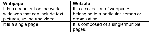 Internet Basics: Short Answer Type Questions | Computer Application: Class 10