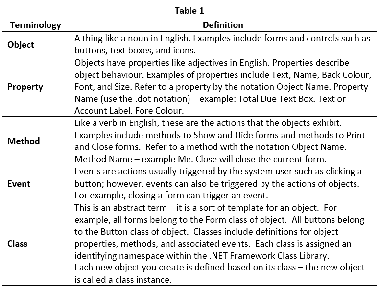 Visual Basic | Cyber Olympiad for Class 9