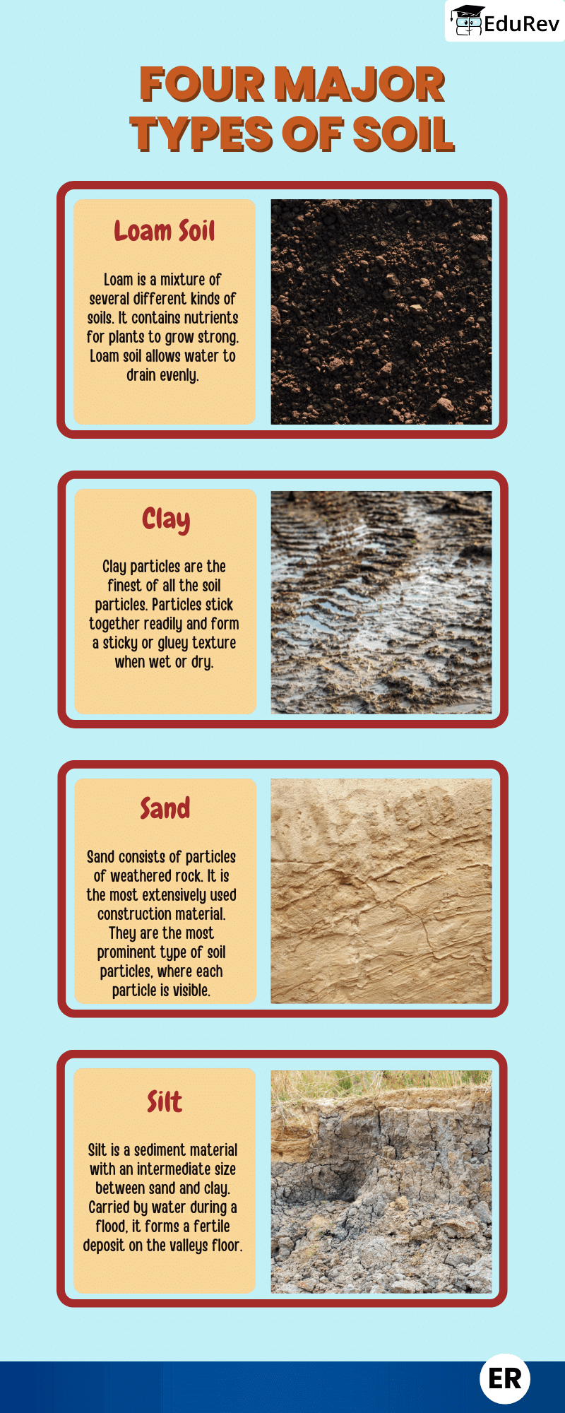Learn at a Glance: Types of Soils | Science Class 5