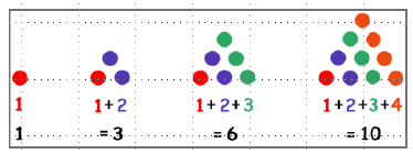 Math for AI (Statistics & Probability) Chapter Notes | Artificial Intelligence (AI) for Class 9