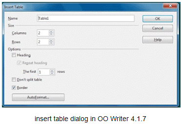 Working with Tables in Digital Documents - Class 10