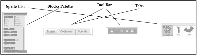 Scratch Programming: Short Answer Type Questions | Computer Application: Class 10