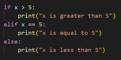 Introduction to Python Chapter Notes | Cyber Olympiad for Class 9