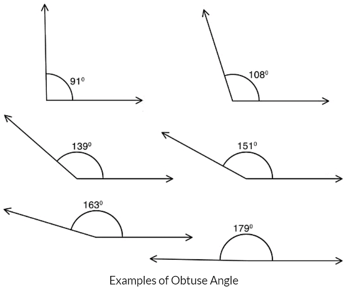 Olympiad Notes: Angles | Math Olympiad for Class 5