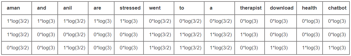 Natural Language Processing Chapter Notes | Artificial Intelligence for Class 10