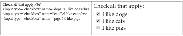 Frames & Forms Chapter Notes | Computer Application: Class 10
