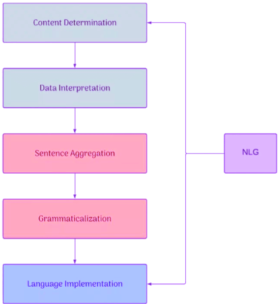 Introduction to AI Domain | Artificial Intelligence for Class 10