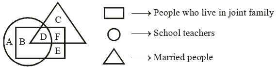 Maths Olympiad Model Test Paper - 2 | Math Olympiad for Class 5