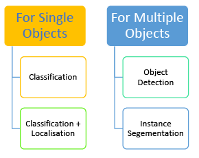 Computer Vision Chapter Notes | Artificial Intelligence for Class 10