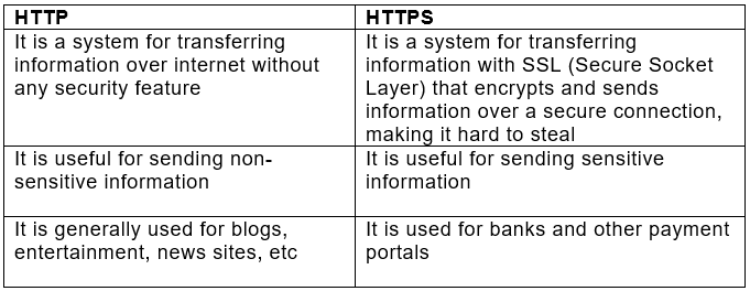 Internet Protocol: Short Answer Type Questions | Computer Application: Class 10