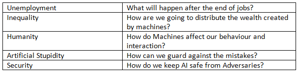 AI-Ethics | Artificial Intelligence for Class 10