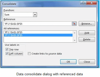 Analyse Data using Scenarios & Goal Seek | Information Technology for Class 10