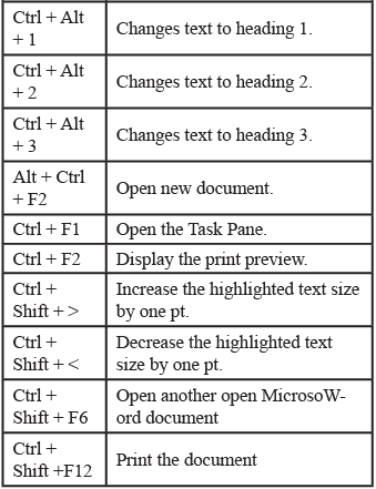 MS Word | Cyber Olympiad for Class 9