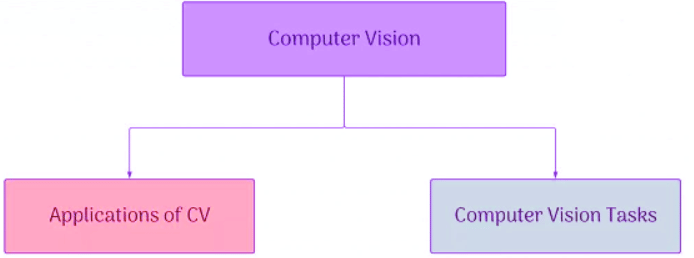 Introduction to AI Domain | Artificial Intelligence for Class 10