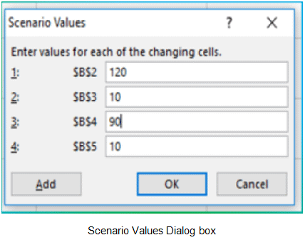 Analyse Data using Scenarios & Goal Seek | Information Technology for Class 10