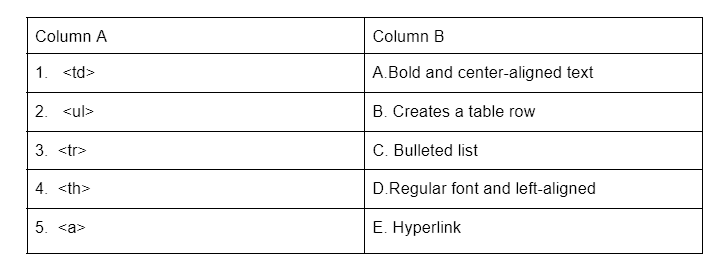 Worksheet Solutions: HTML Advanced- Tables, List & Links | Computer Application: Class 10