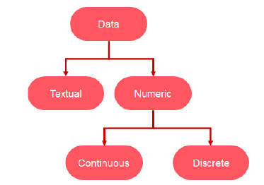 Data Literacy Chapter Notes | Artificial Intelligence (AI) for Class 9