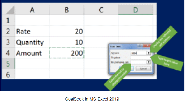 Analyse Data using Scenarios & Goal Seek | Information Technology for Class 10