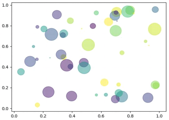 Data Science Chapter Notes | Artificial Intelligence for Class 10